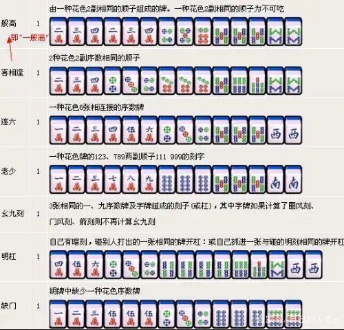 麻将什么情况可以胡牌