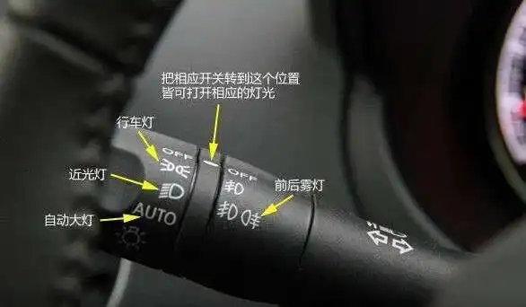 汽车为什么要装雾灯雾灯打开的正确方式是怎样