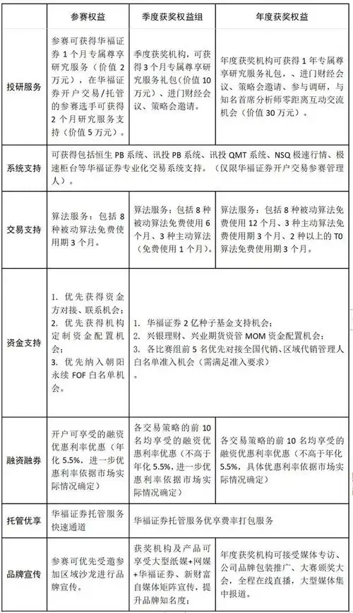 由华福证券,华福证券国家级投资者教育基地主办,兴银理财,兴业期货