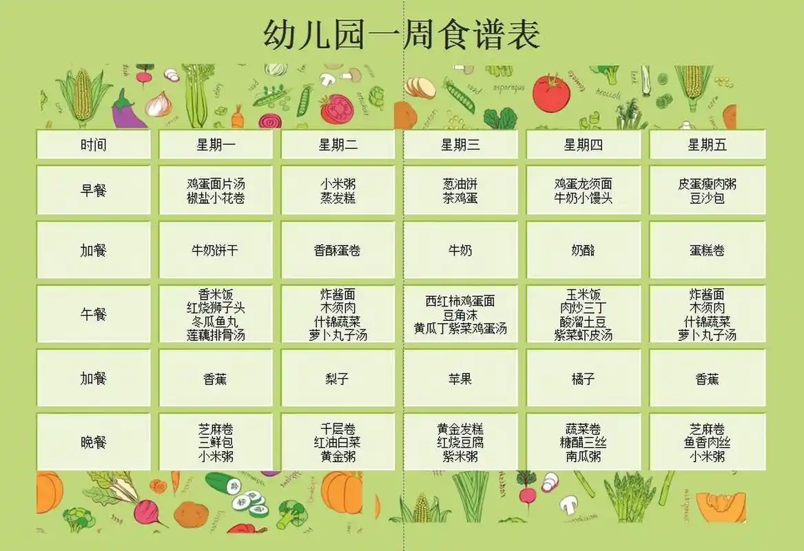 幼儿园卡通风一周食谱表,电子档可编辑
