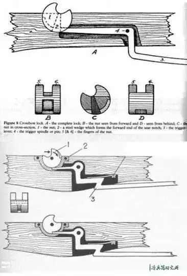 欧洲弩到底有没有抄袭中国弩?