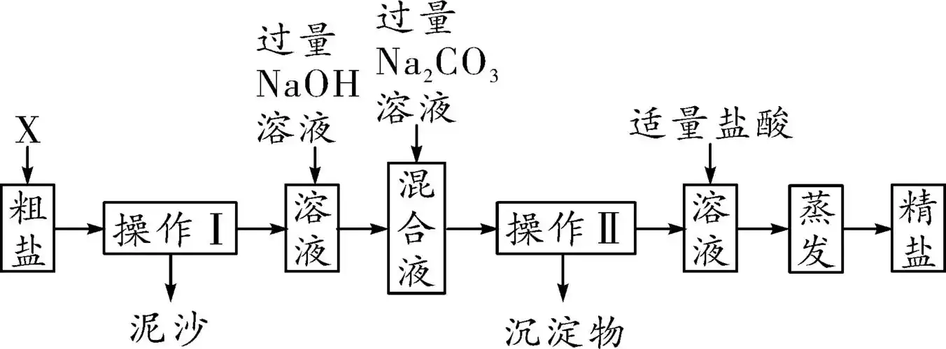 湖南省长沙市2018中考化学复习第二部分重点专题突破专题二流程图题