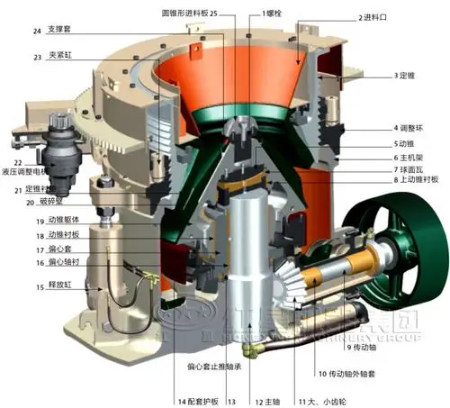 液压圆锥破碎机的工作原理