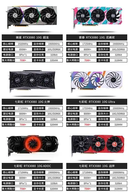 华硕影驰七彩虹显卡rtx3090 24g 3070ti游戏s二手3060 12g 3080ti