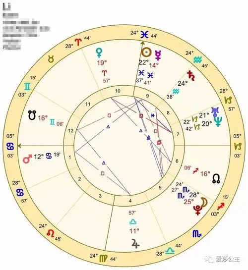 专属星盘解析你要不要?