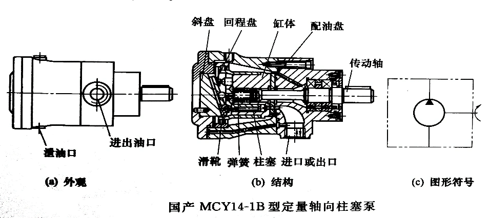 轴向柱塞泵的结构