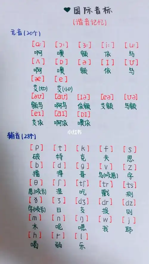 英语谐音记忆国际音标