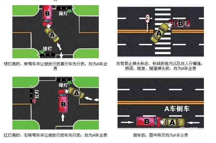 交通事故责任划分图解-----转来给大家看看