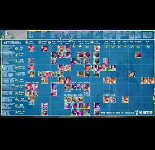 s11云顶之弈天将羁绊是全队加成吗 - 抖音