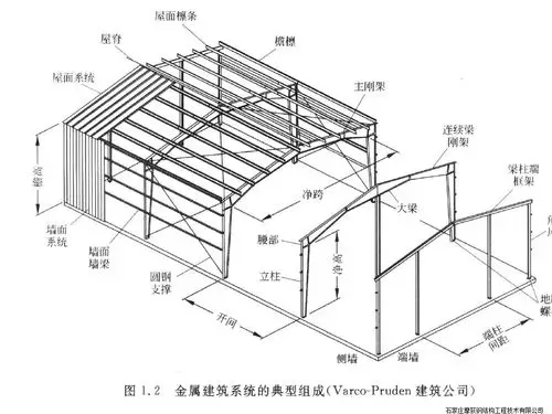 门式刚架轻型钢结构轻型钢结构是在普通钢结构的基础上发展起来的一种