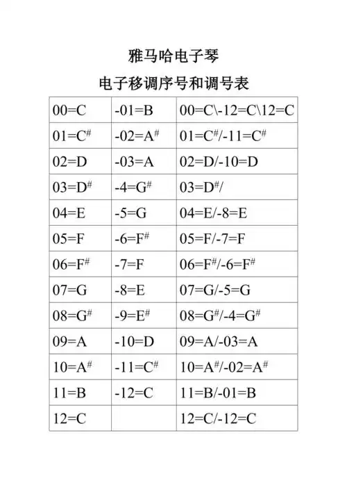 雅马哈电子琴电子移调