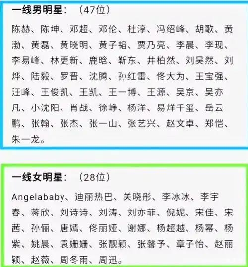 2,当红明星名单大全