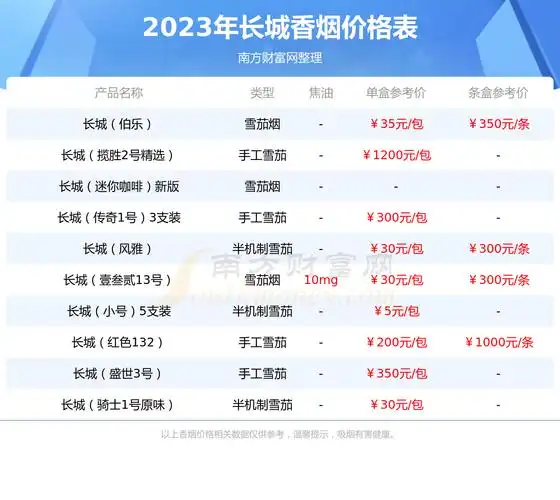 长城迷你原味香烟价格多少一条2023价格一览表