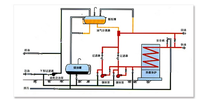 锅炉工艺流程图