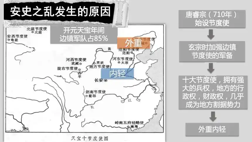 第5课安史之乱与唐朝衰亡精品课件