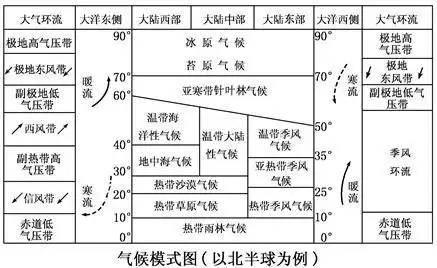 读图"世界部分地区气候类型分布图",回答下列问题:(13分) (1)根据图中