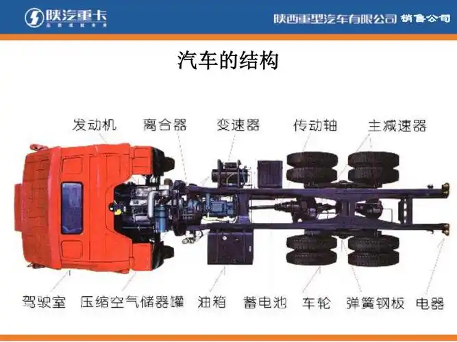 陕汽重卡车辆结构介绍