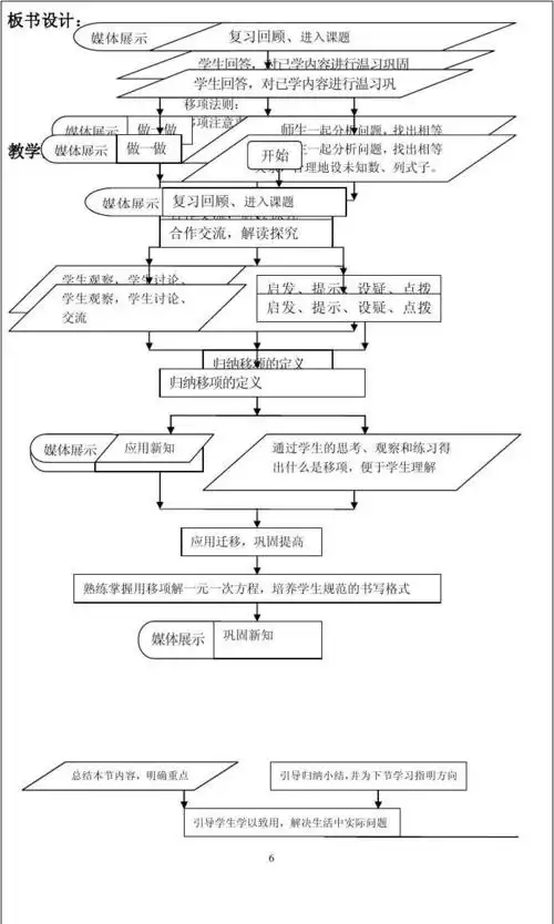 所有分类 初中教育 数学 初一数学 《解一元一次方程--移项》教学设计
