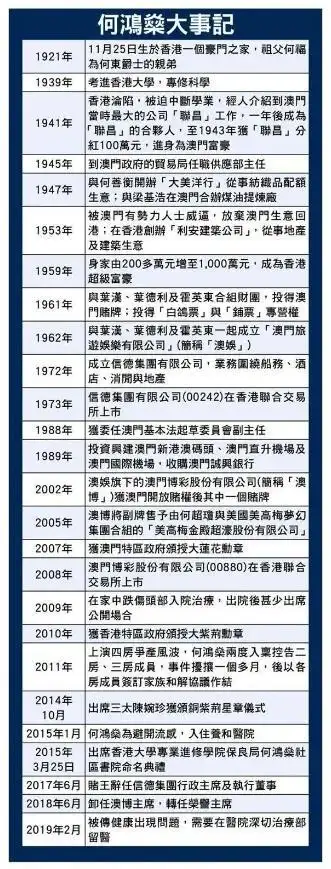赌王何鸿燊家族有多少人关系表赌王家产有多少钱怎么分配