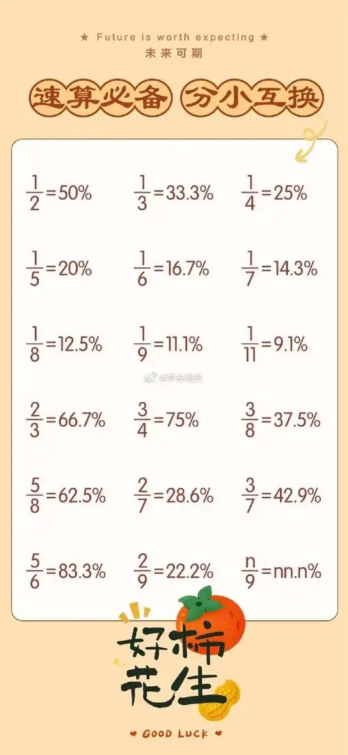 省考##国考##公务员考试#花生十三资料分析技巧—百化分