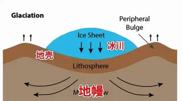 一旦地球冰川全部融化对中国有什么影响地球会变成什么样子