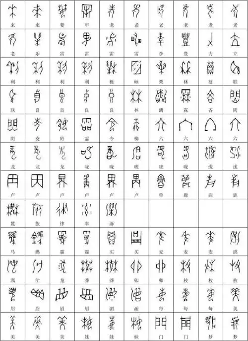 6页) 你可能喜欢 常见甲骨文 文言文常用字 甲骨文常见字 甲骨文字典