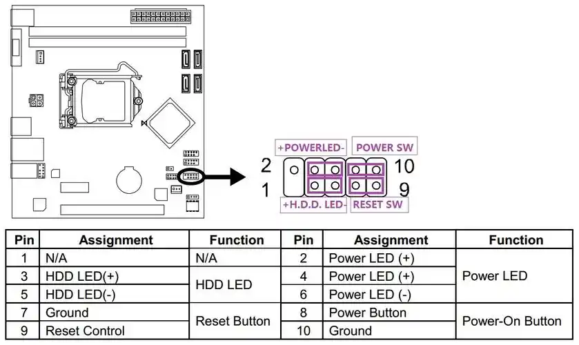 映泰h61mgv3主板启动线位置