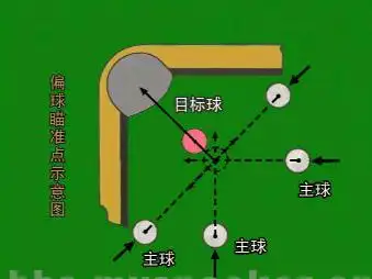 打台球瞄准技巧有哪些图解教程