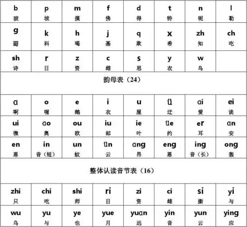 2017最新汉语拼音字母表