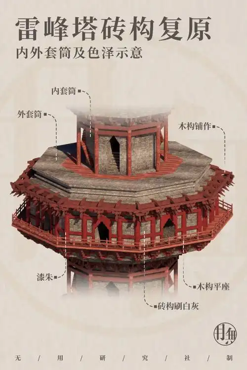 雷峰塔-白蛇一传,浮屠千年