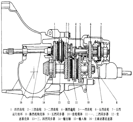 汽车维修手动变速器的拆装与检修