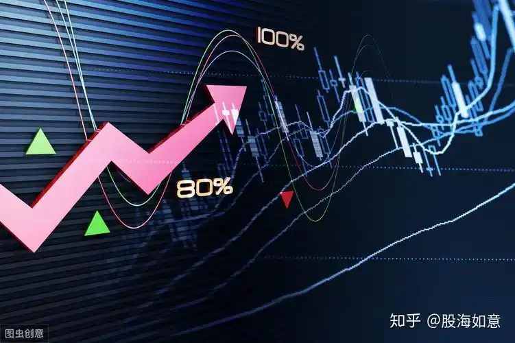 中国股市:一直困扰a股市场的"三大问题"该如何解决?建议收藏 - 知乎