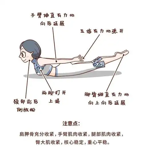 每天按时做"燕子飞" ,不再腹大背圆,肚子小了, 背瘦了!