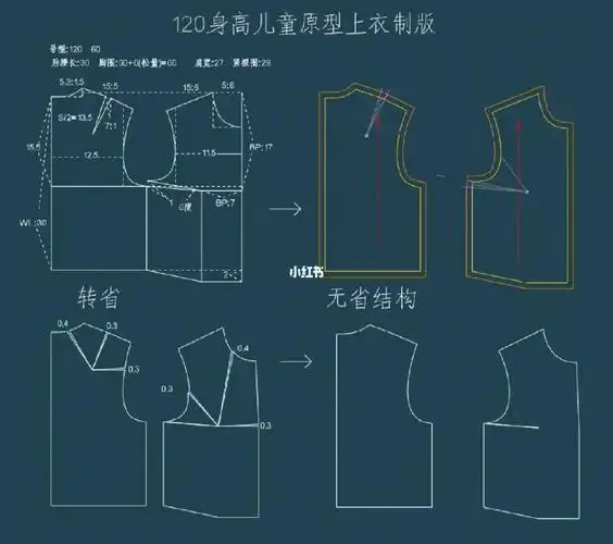 120码原型上衣制版图