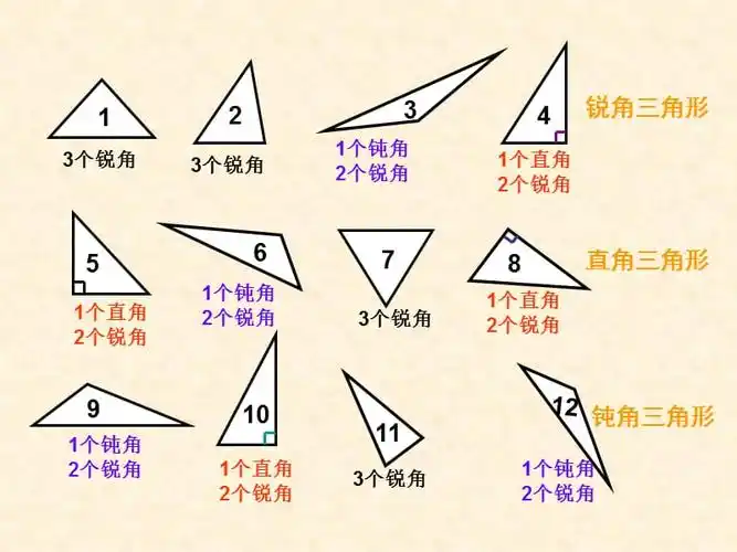 三角形的分类ppt