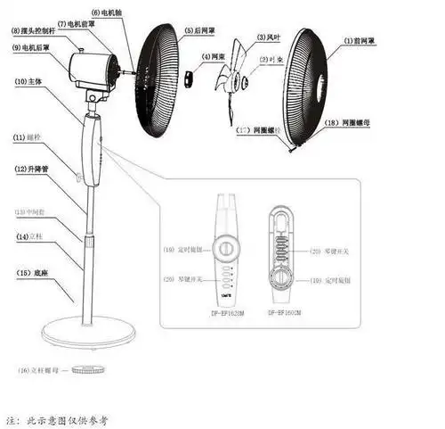 电风扇怎么自己安装电风扇拆装方法图文