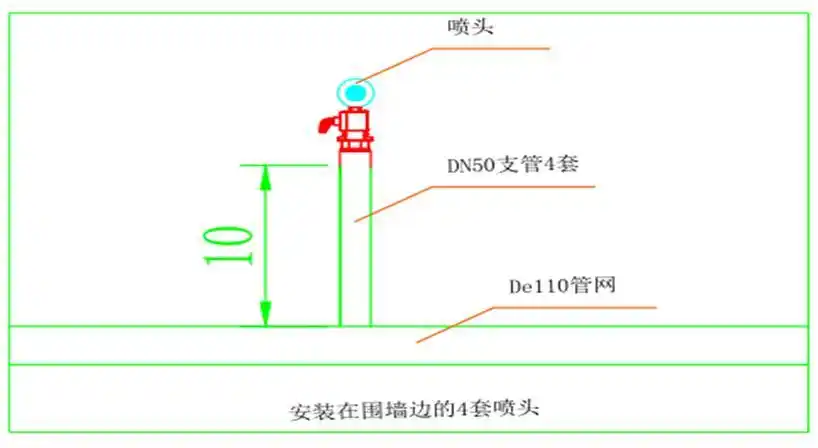 喷头安装示意图三,喷淋方案特点1,喷淋覆盖比较全面,喷淋效果显著.