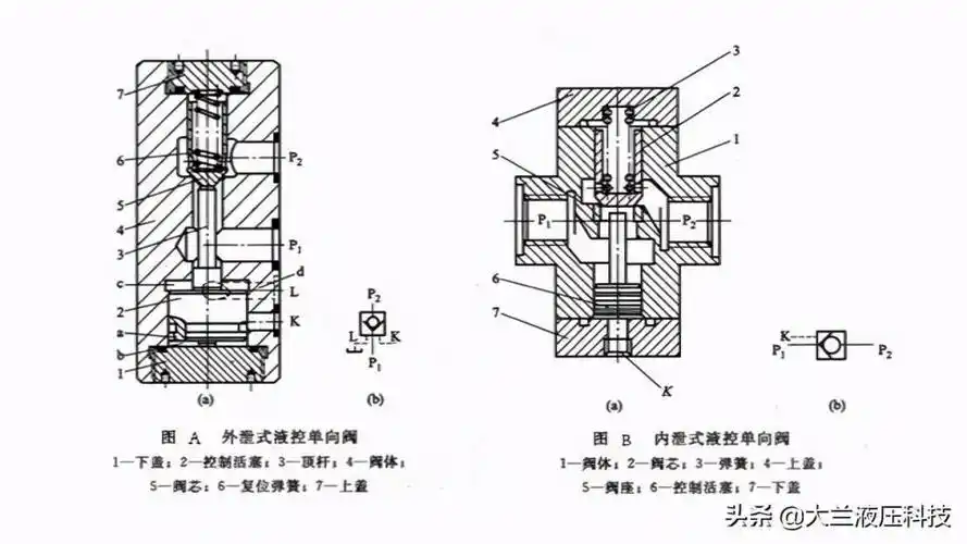 液控单向阀的工作原理,液压系统液控单向阀 - 网络编辑之家