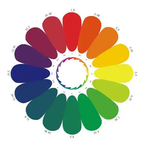 分析化学那些事(二)--色谱的简介