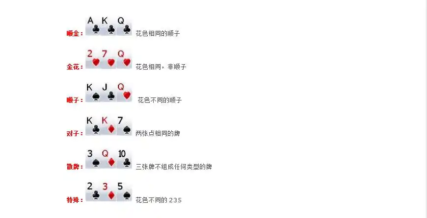 炸金花游戏规则原来这么简单0