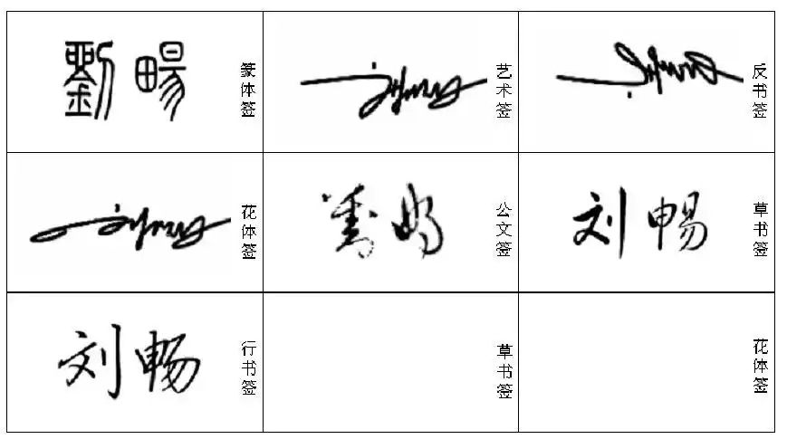 谁有好看一点的签名啊~~~~刘畅