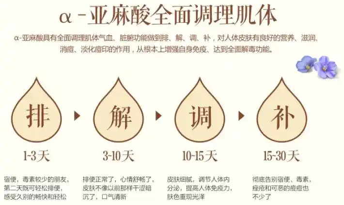 巴德维疗法神奇的巴德维饮食疗法