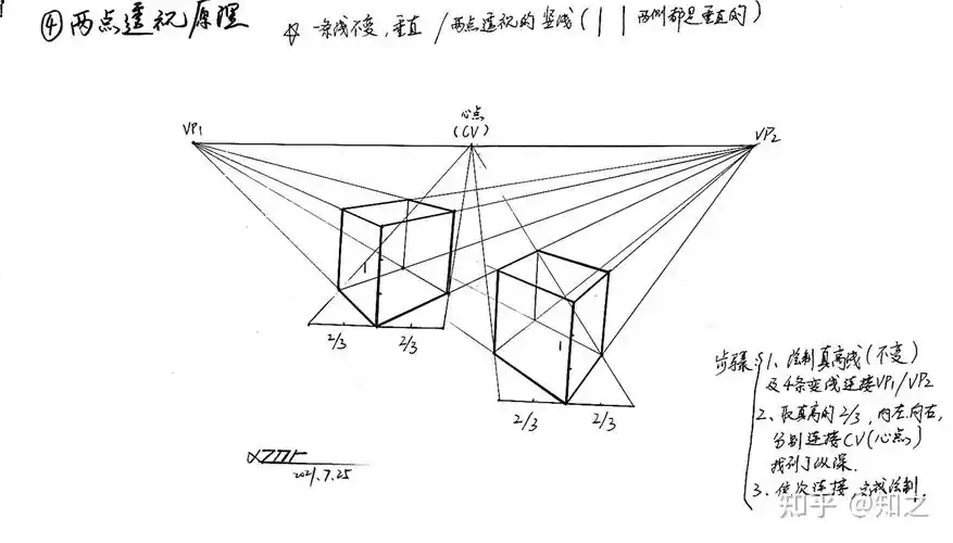 透视原理篇 - 知乎