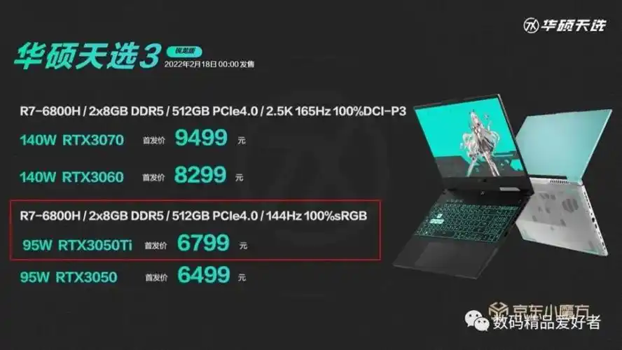 和锐龙7 6800h一样的命!