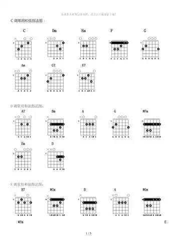 吉他和弦指法图
