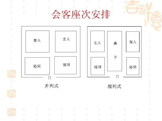 商务礼仪知识大全ppt