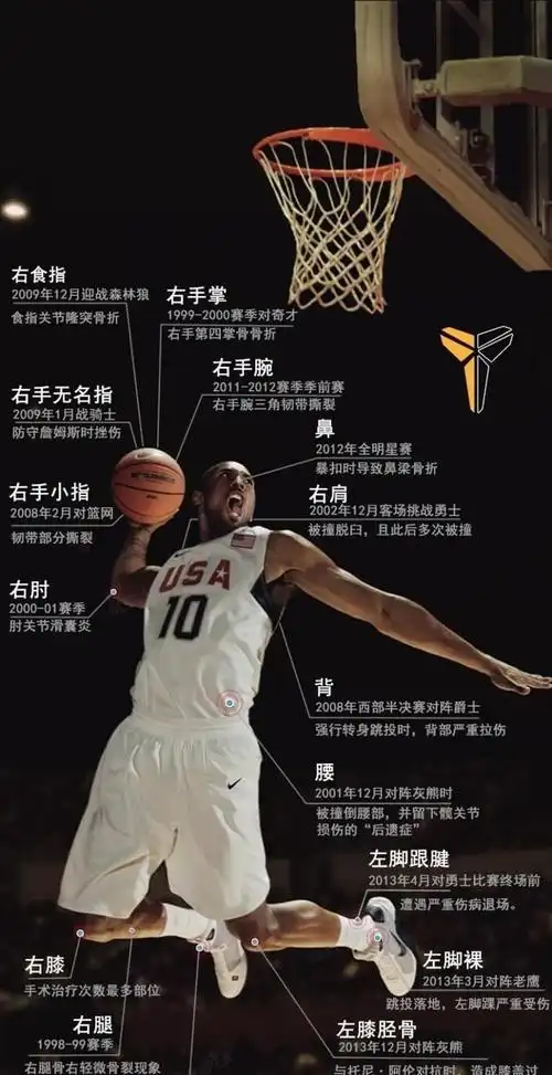 风云人物回忆录——篮球届传奇巨星:科比61布莱恩特 - 知乎