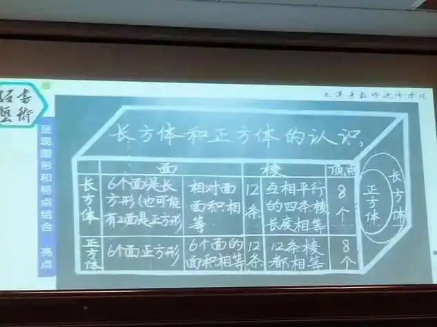 小学数学之板书设计 - 抖音