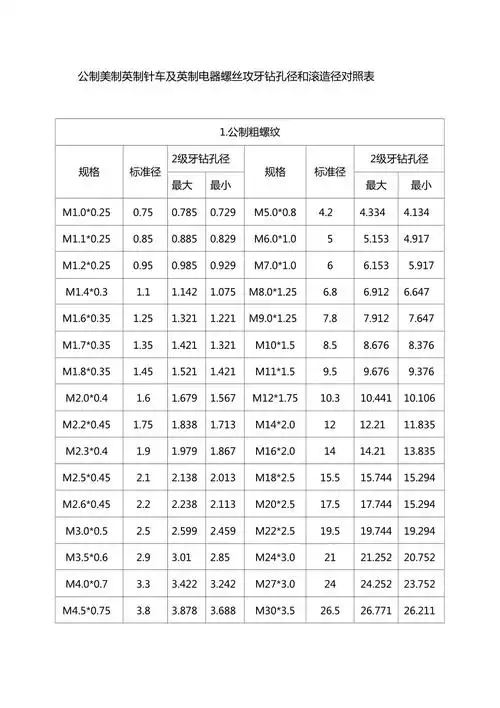 公制美制英制针车及英制电器螺丝攻牙钻孔径和滚造径对照表