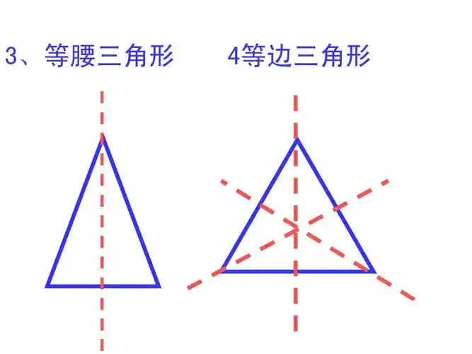数学八年级上人教新课标第十二章轴对称复习课件答案ppt